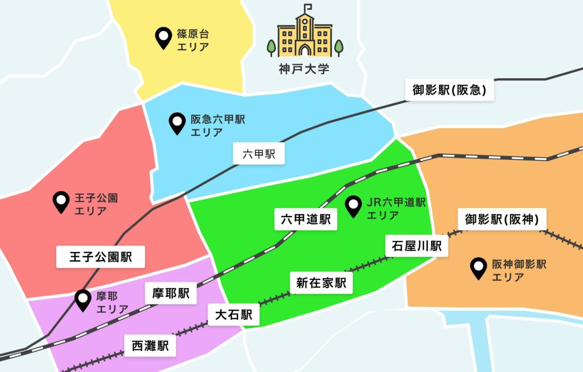 エリア全体