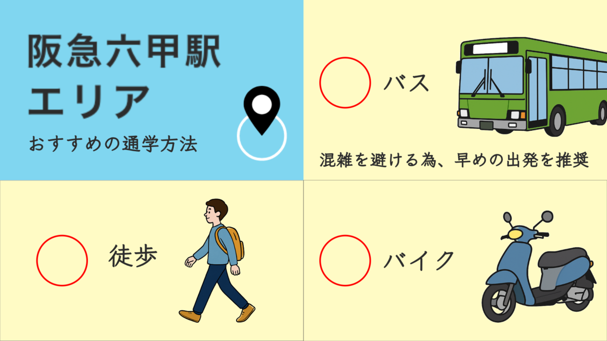 阪急六甲駅エリアのおすすめ通学方法