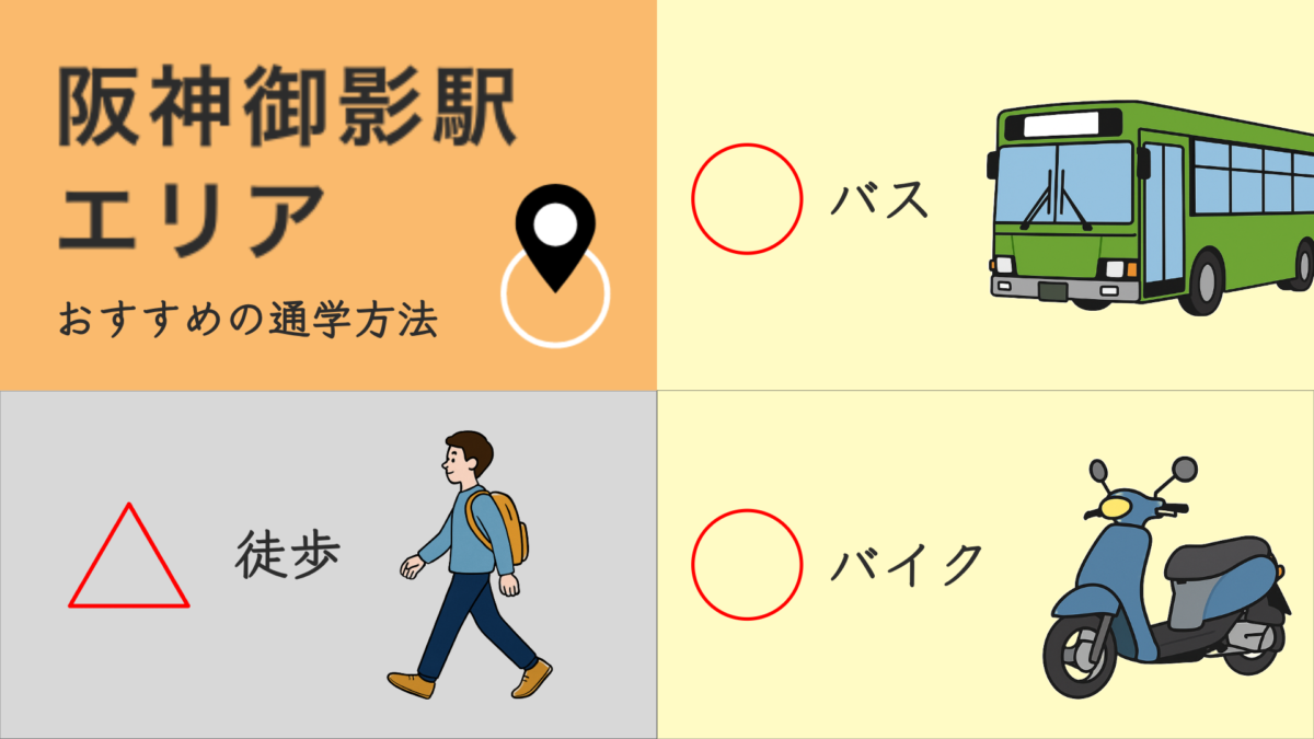 阪神御影駅エリアのおすすめの通学方法
