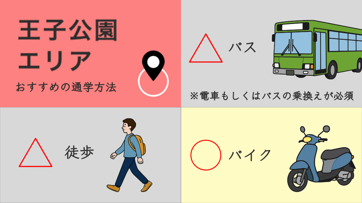 王子公園エリアのおすすめの通学方法