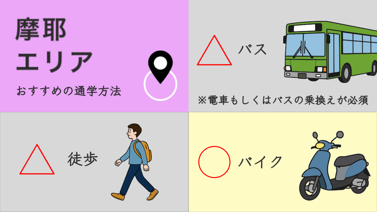 摩耶エリアのおすすめの通学方法