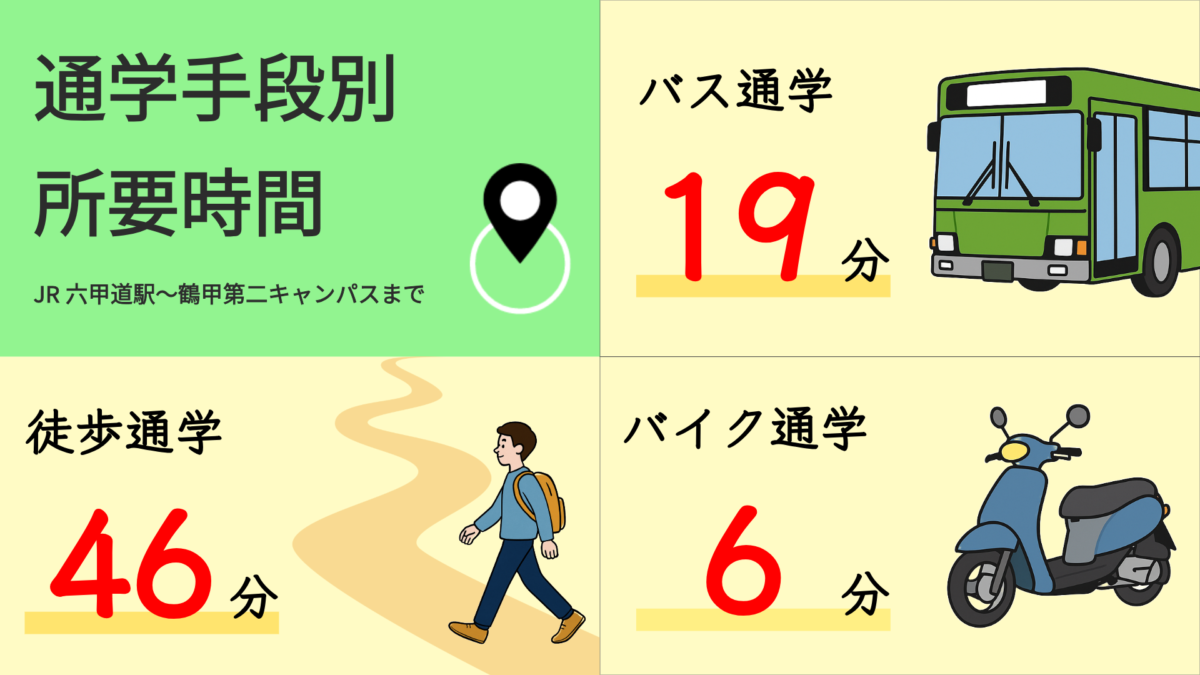 鶴甲第二キャンパスまでの通学時間