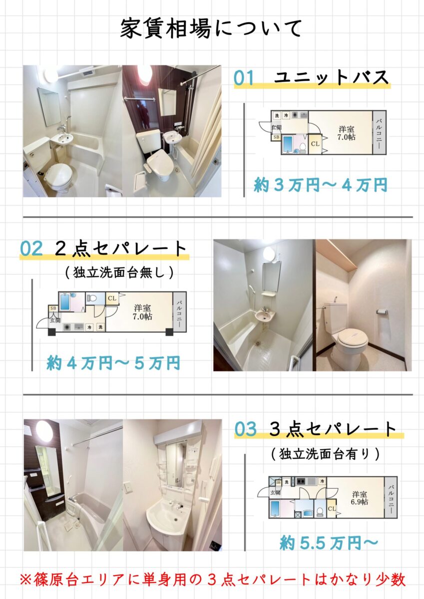 篠原台エリアの家賃相場