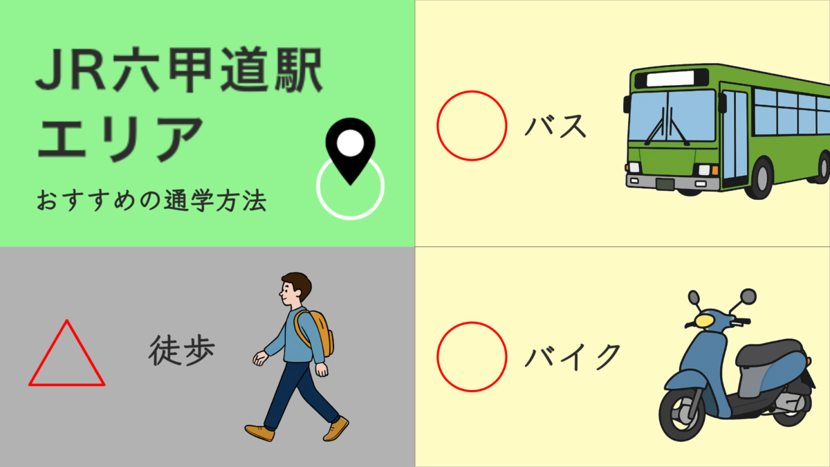 JR六甲道駅エリアのおすすめの通学方法