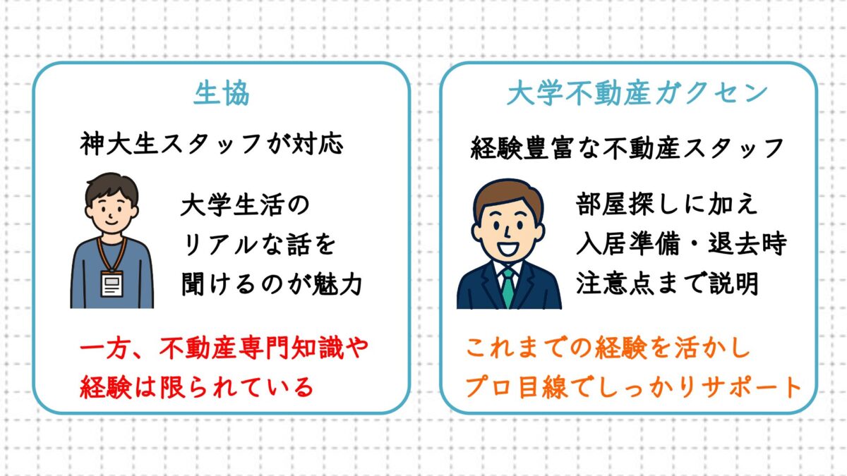 ガクセンと生協の違い②