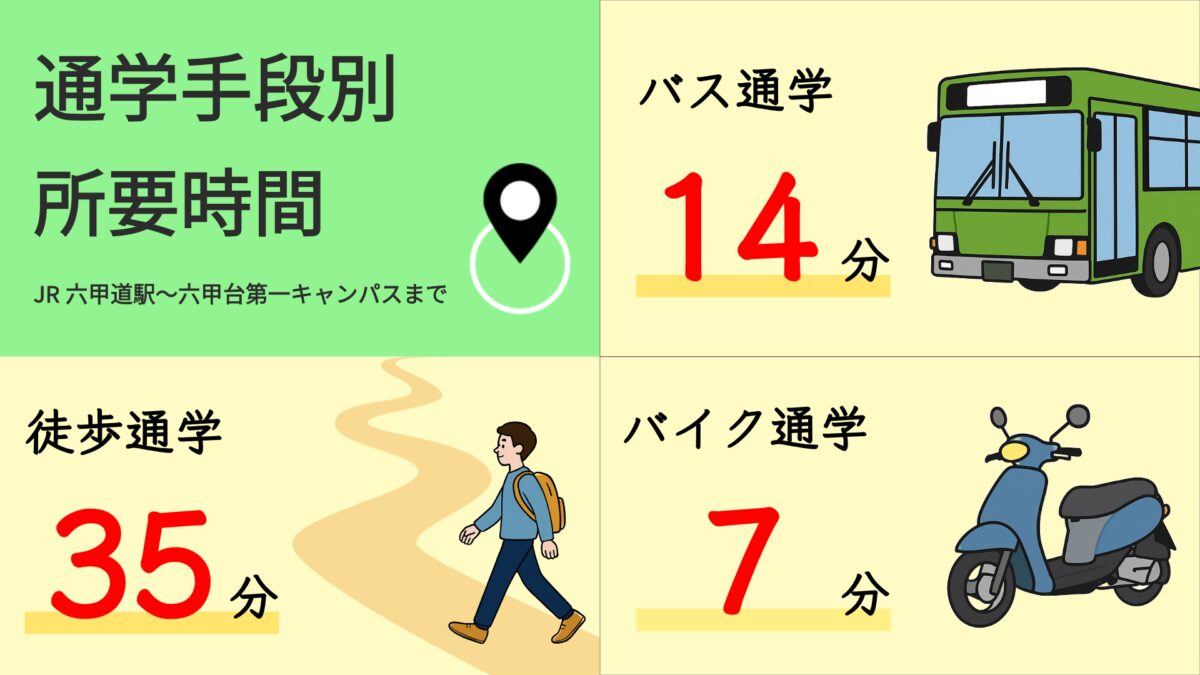 六甲台第1キャンパス