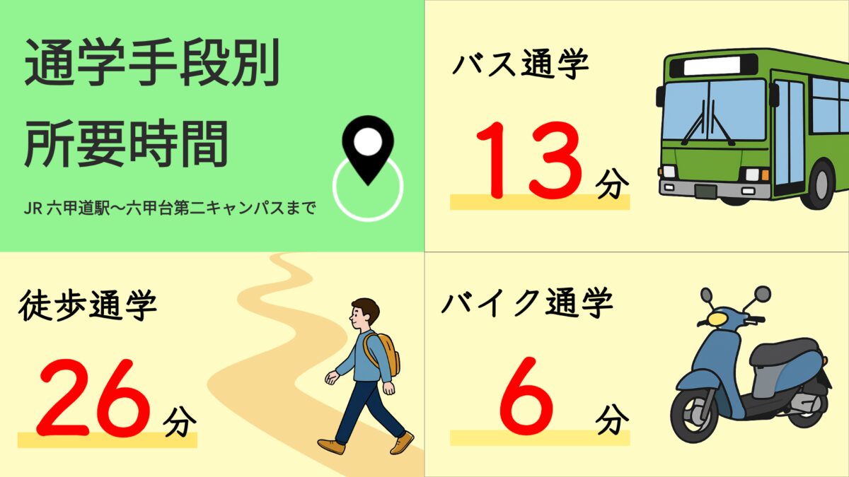 六甲台第2キャンパス